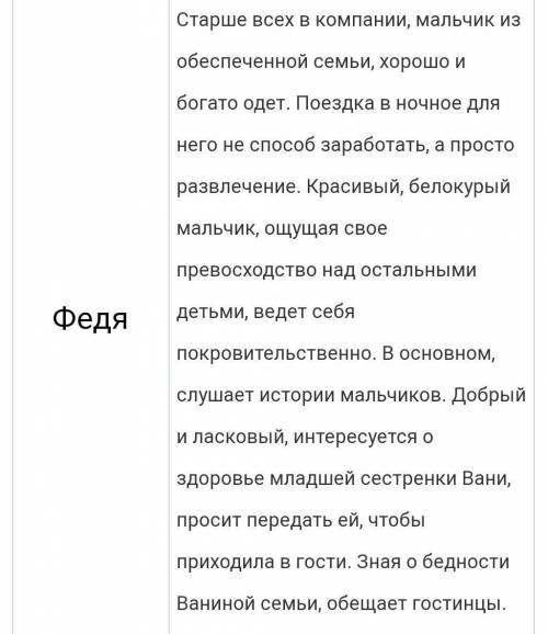 Напишите характеристики героев федя и павлуша​