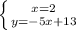 \left \{ {{x=2} \atop {y=-5x+13}} \right.