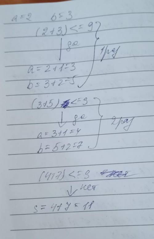 ДО 15:00 ПО МСК Дана последовательность операторов: a:=2; b:=3; while (a+b)<=9 do begin a:=a+1; b