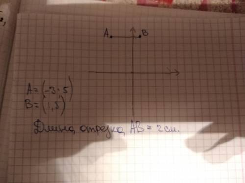 На координатной плоскости отметьте точки А (-3; 5), В (1; 5)Чему равна длина отрезка АВ, если, если