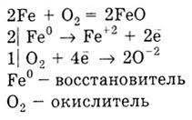 таблица Металлы и их соединения