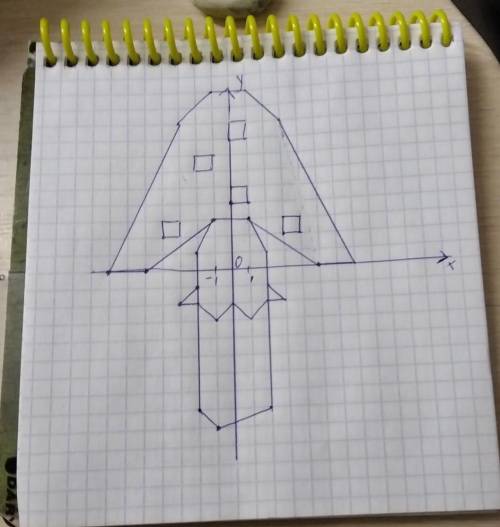 Какой рисунок получится на координатной плоскости из этих координат начертите❤️(1; 3), (-1; 3), (-2;