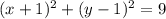 (x+1)^{2}+(y-1)^{2}=9