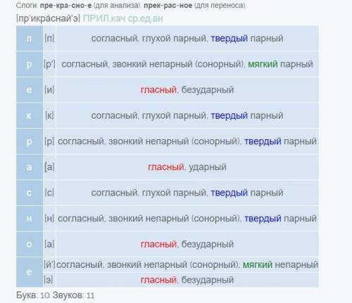 Разбор двух прилагательных чисто прекрасное небо над нашей головой