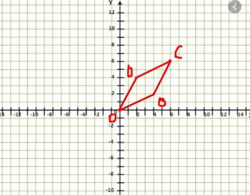 O(0;0),B(4;2),C(6;6),D(2;4) определите прямоугольника?​