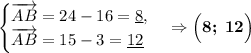 \begin{cases}\overrightarrow{AB}=24-16=\underline{8},\\\overrightarrow{AB}=15-3=\underline{12}\end{cases} \Rightarrow \boldsymbol{\Big(8; \: 12\Big)}