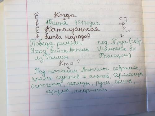 Заполни графический органайзер ​