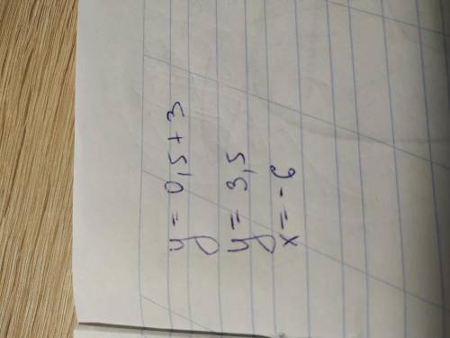 Знайдіть значення функції у=0,5+3 якщо х=-6