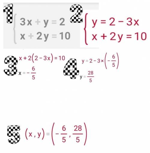 Решите систему графическиЗх+у=2Х+2у