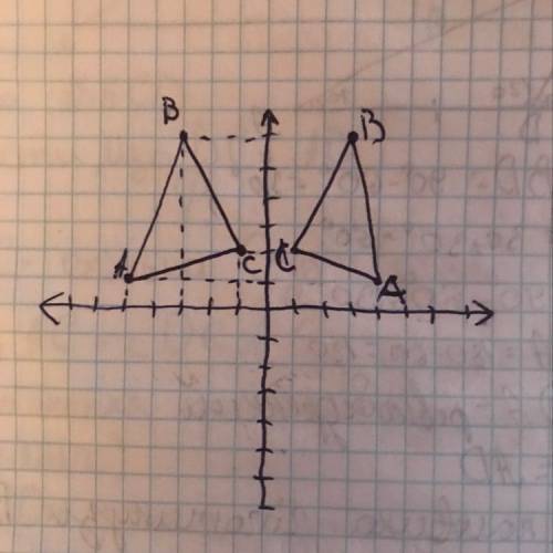 РЕБЯТА Дано точки А(-5; 1), В(-3; 6), С(-1; 2). Побудуйте трикутники симетричні трикутнику АВС відно