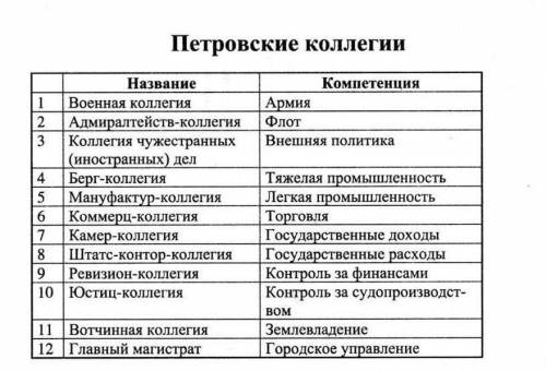 Внешняя политика России в XVII веке. Годы, название войны Причина Ход войны Итоги