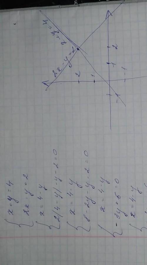 Решите систему уравнений графическим х+у=4 2х-у=2 с графиком