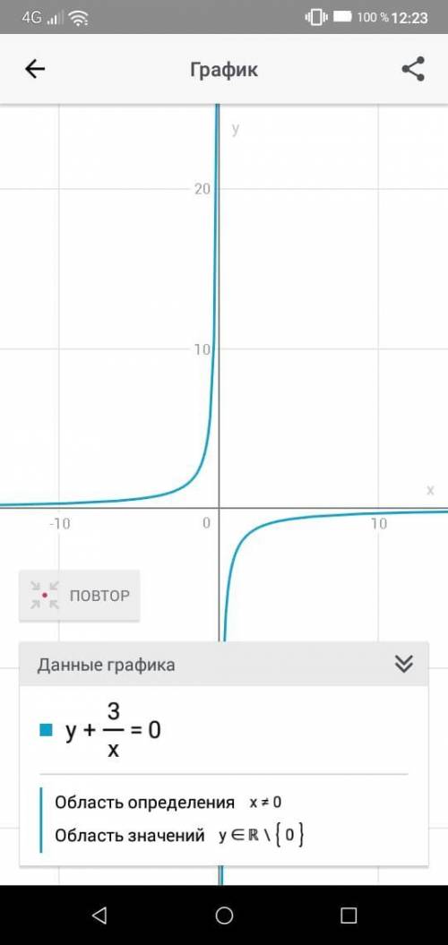 Y+3/x=0 постройте график уравнения