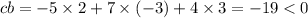 cb = - 5 \times 2 + 7 \times ( -3 ) + 4 \times3 = - 19 < 0