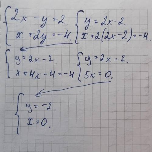 2х-у=2, х+2у=-4 Яка пара чисел є розвязком системи?