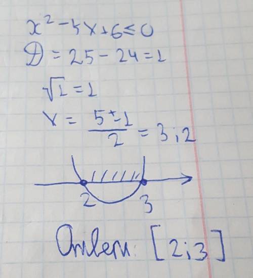 розв'яжіть нерівність: -х^2-5х+6≤0