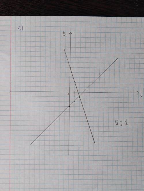 Постройте в одной системе координат графики линейных функций и с графиком найдите координаты точки и