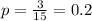 p=\frac{3}{15}=0.2