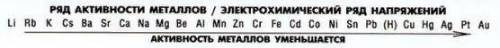 Практически осуществимой является реакция: а) Al+NaNO3 б) MG+FeSO4 в) Ag+ZnCl2 г) Cu+Pb(NO3)2