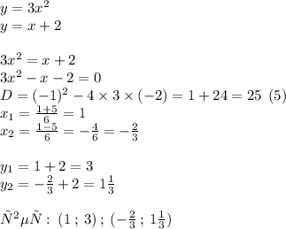 y = 3 {x}^{2} \\ y = x + 2 \\ \\ 3 {x}^{2} = x + 2 \\ 3 {x}^{2} - x - 2 = 0 \\ D = ( - 1) {}^{2} - 4 \times 3 \times ( - 2) = 1 + 24 = 25 \: \: (5) \\ x _{1} = \frac{1 + 5}{6} = 1 \\ x _{2} = \frac{1 - 5}{6} = - \frac{4}{6} = - \frac{2}{3} \\ \\ y _{1} = 1 + 2 = 3 \\ y _{2} = - \frac{2}{3} + 2 = 1 \frac{1}{3} \\ \\ ответ: \: (1 \: ; \: 3) \: ; \: ( - \frac{2}{3} \: ; \: 1\frac{1}{3} )