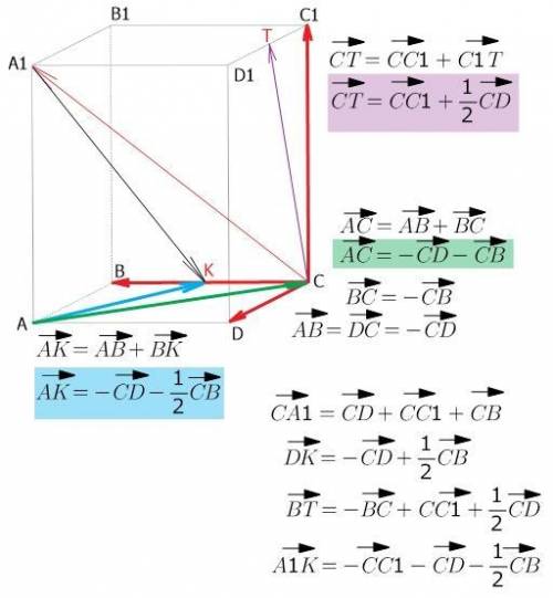 Дан ABCDA1B1C1D1 –параллелепипед. Точки К и Т – серединыребер BC и D1C1 соответственно. Разложитевек