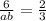 \frac{6}{ab } = \frac{2}{3}