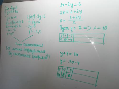 Даны уравнения 1) 2х-2у=6 2)3х =у+4 .Выразить у через х и построить в одной координатной плоскости г