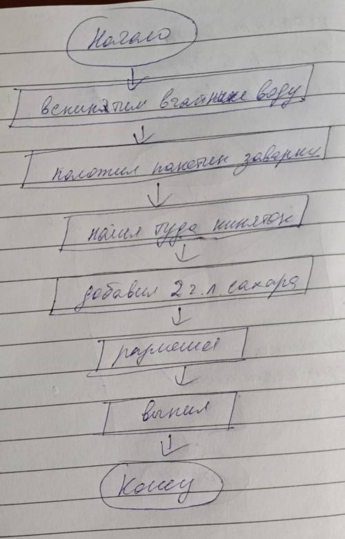 мне скоро это здавать умоляю