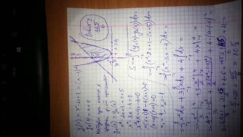 Вычислить площадь фигуры,ограниченной линиями y=x2(2 это дробь)-2x+1,и g=x+5 ответ записать обычкнов