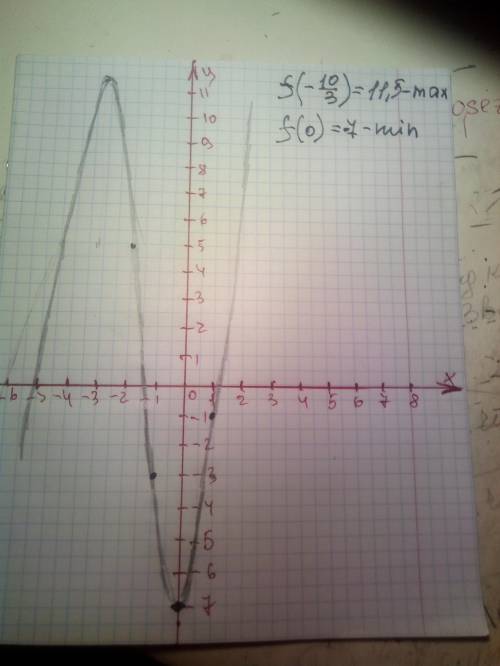 График функции y=x^3+5x^2-7 c bccktljdfybtv