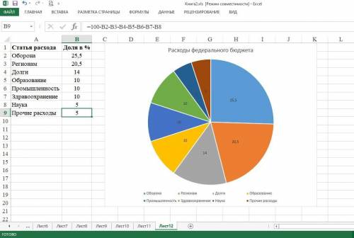 Построить круговую диаграмму под названием «Расходы федерального бюджета». Диаграмма должна быть сна