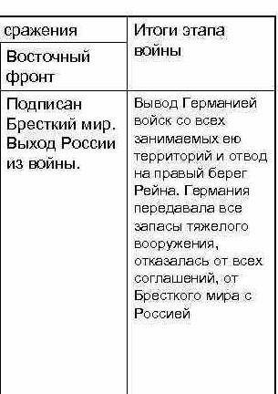 друзья таблица россия в первой мировой войне : годы, военные действия, основные итоги.