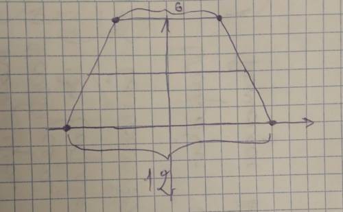 Точки А(- 3;6), В(3;6), С(- 6;0), D(6;0) – вершины прямоугольной трапеции с основаниями АВ и CD. Най