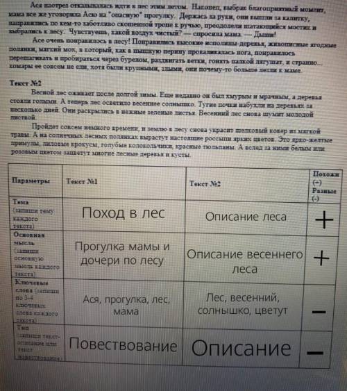 2класс работа с текстами, нужно заполнить таблицу . По 2 текстам.