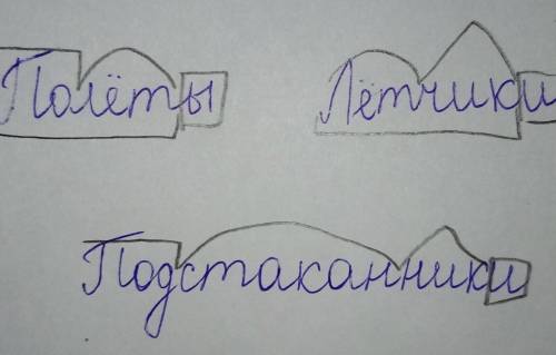 Каждый схеме Придумай и запиши свои примеры​