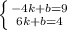 \left \{ {{-4k + b = 9} \atop {6k + b = 4}} \right. \\\\