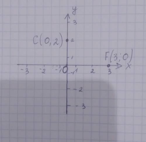 ОЧЕНЬ Как определить координаты точки в прямоугольной системе координат. 2. Какие координаты имеют н
