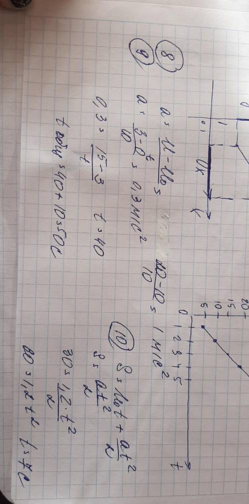 Через потребитель мощностью 50Вт проходит ток 0,5А. Определить сопротивление потребителя. 2)Расчёт