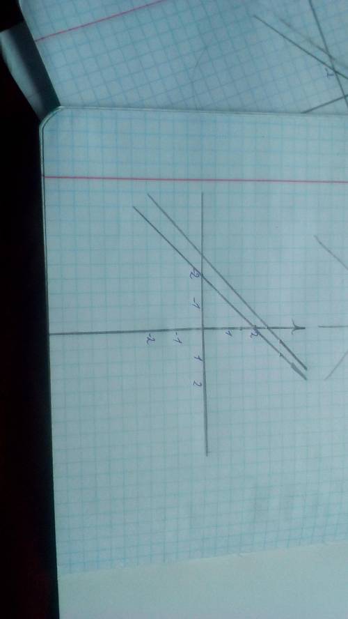 Розвязати систему графічним методом і методом підставляння : y-x=2 2y-2x=5