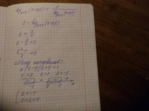 Логарифмическое неравенство. Вроде решил но хочу проверить.