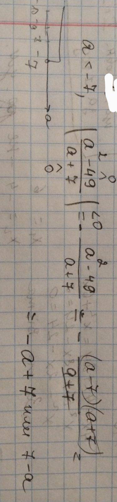 Если a < -7, то А) 7-а Б) а+7 В) а-7 Г) 0 Д) -7-а