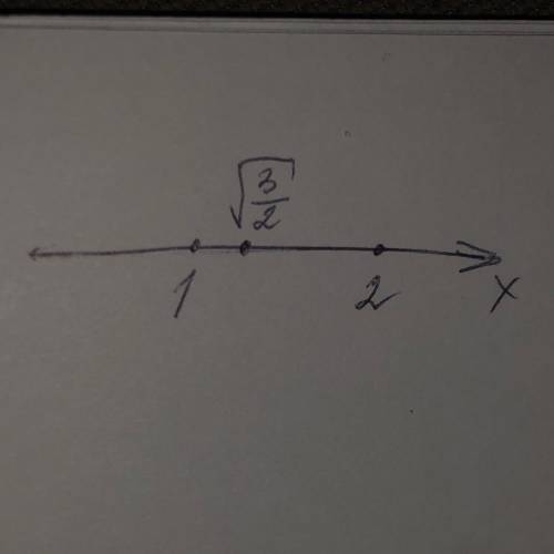 Покажите корень 3/2 на координатной прямой