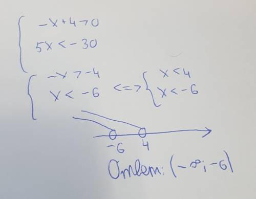 Реши систему неравенств {−x+4>0 5x<−30