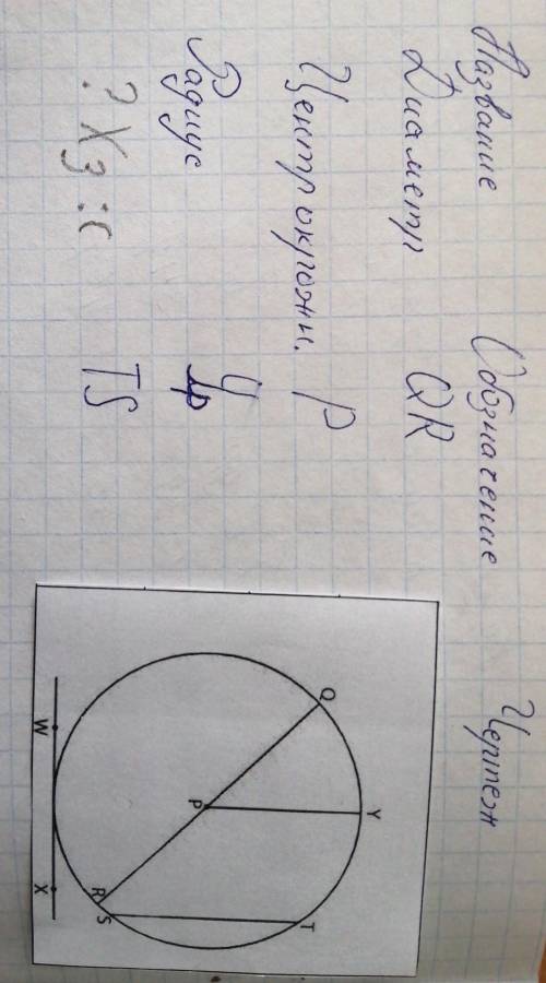 . Определите по чертежу название элементов окружности, заполните таблицу. (