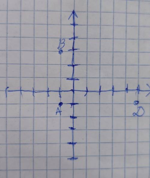 Позначте на координатній площині точки А(-1,-1); В(-1,3); Д(5,-1).