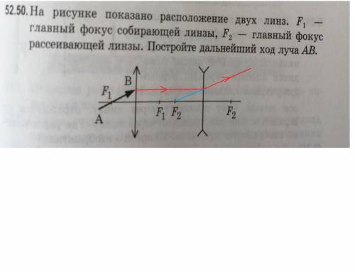 52.50. На рисунке показано расположение двух линз. F. —главный фокус собирающей линзы, F, — главный