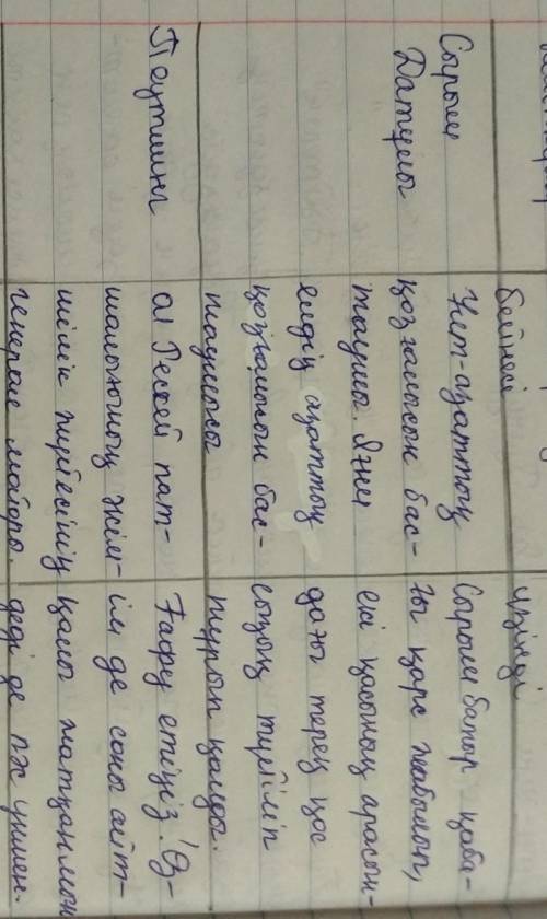 Сор адебиет ответ нужен 2 тапсырма