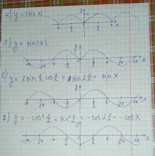 сделать хоть что-то из этого) начертите график функции: 1. y = |x² - 3x + 2| 2. y = 3. y = x² - 3