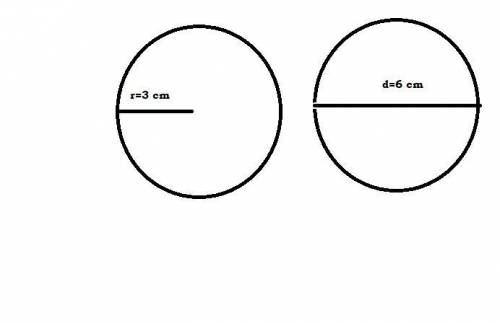 Постройте окружность с радиусом длиной:1) 3 см;​