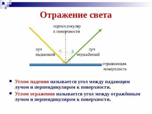 Чему равен : угол падения, угол отражения, угол между поверхностью и отраженным лучом, угол между па